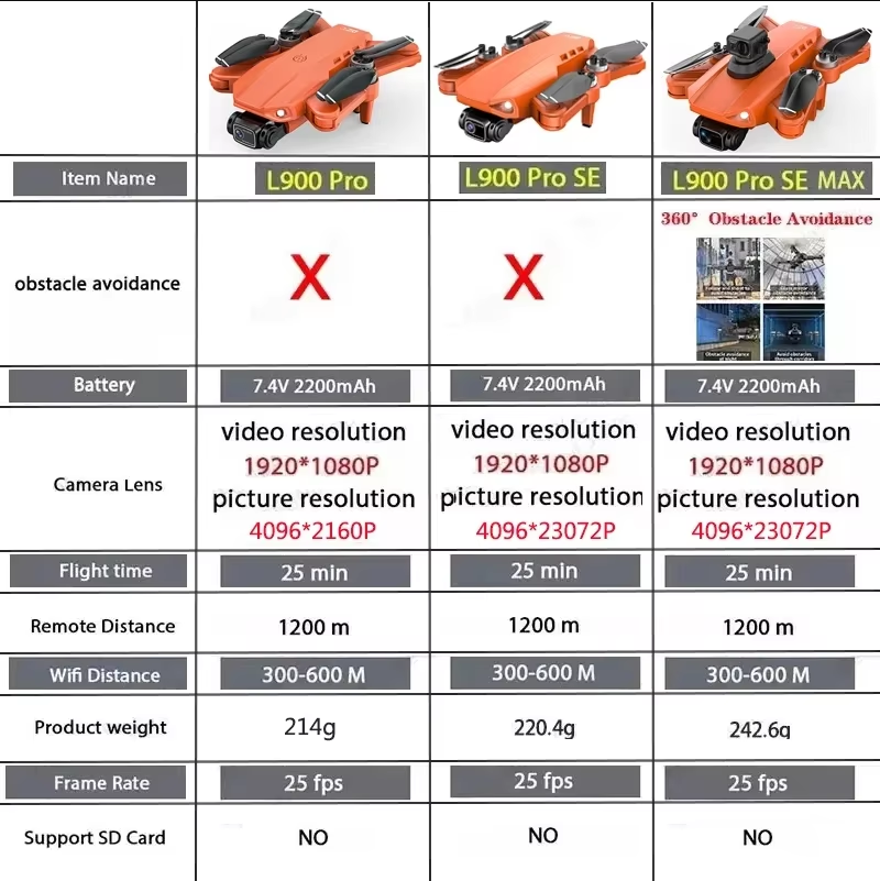 L900 Pro SE MAX GPS Drone 4K P - Drone Gps Module 리뷰 및 가격