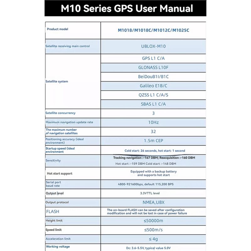 【NEWLY】M1025C M10 GPS Module I - Drone Gps Module 리뷰 및 가격